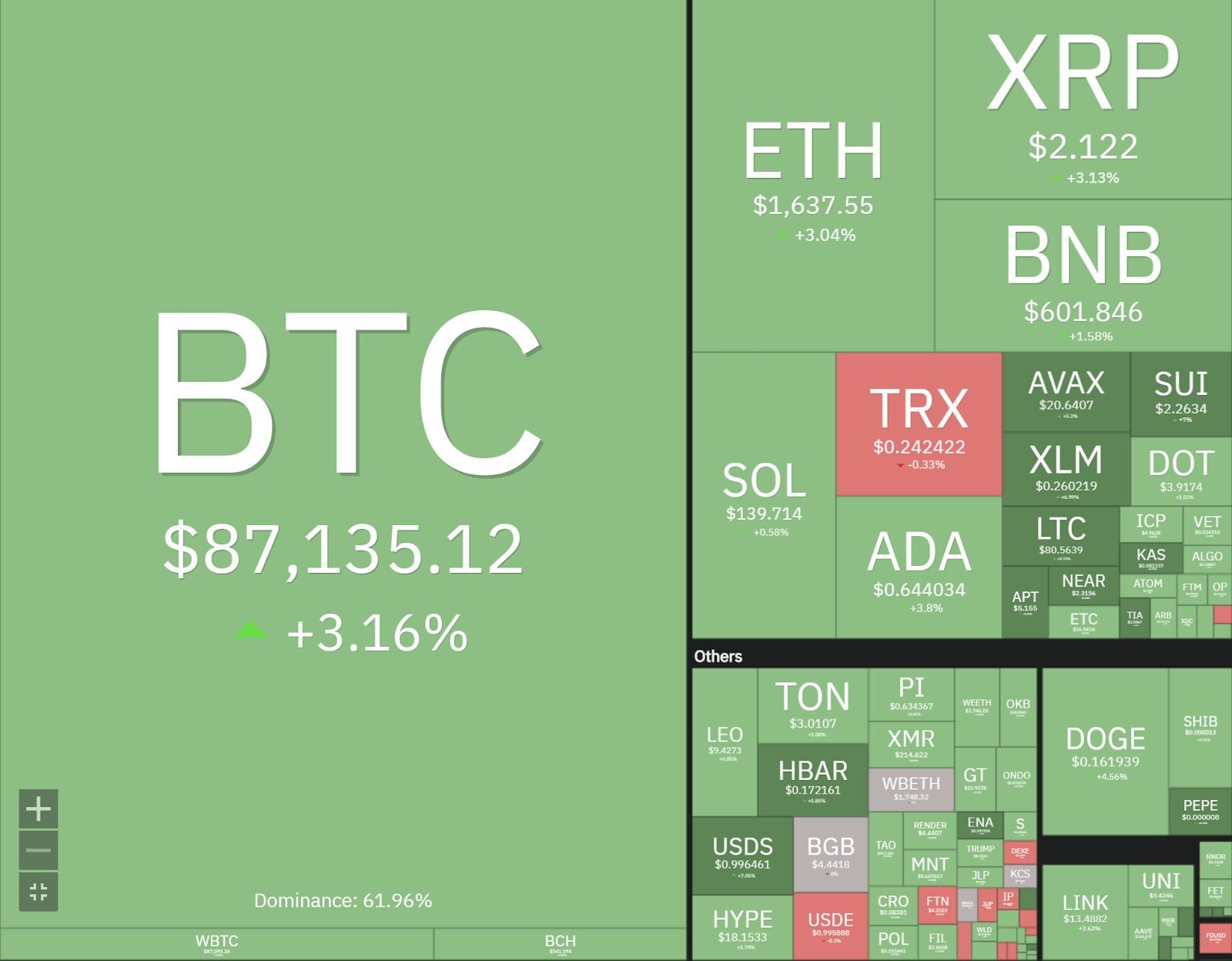 Crypto Market Snapshot