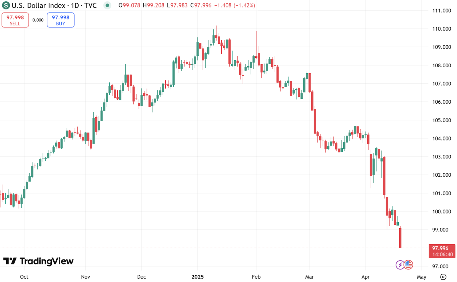 The Macro Catalysts Behind the Crypto Recovery