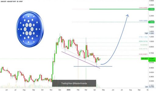 Cardano