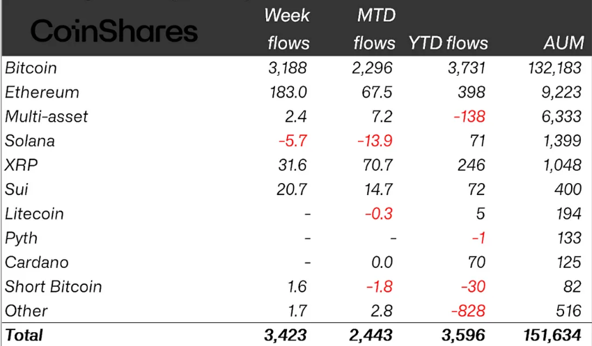 Europe, SEC, United States, ETF, SUI