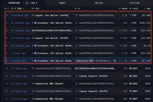 Ethereum