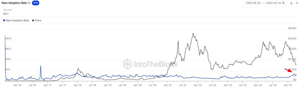 Ethereum