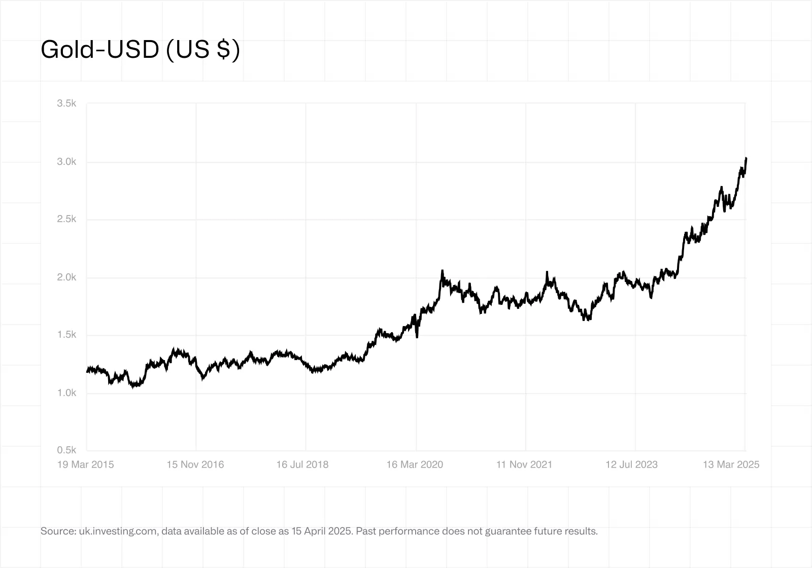 Gold and Bitcoin Surge Amid Economic Uncertainty
