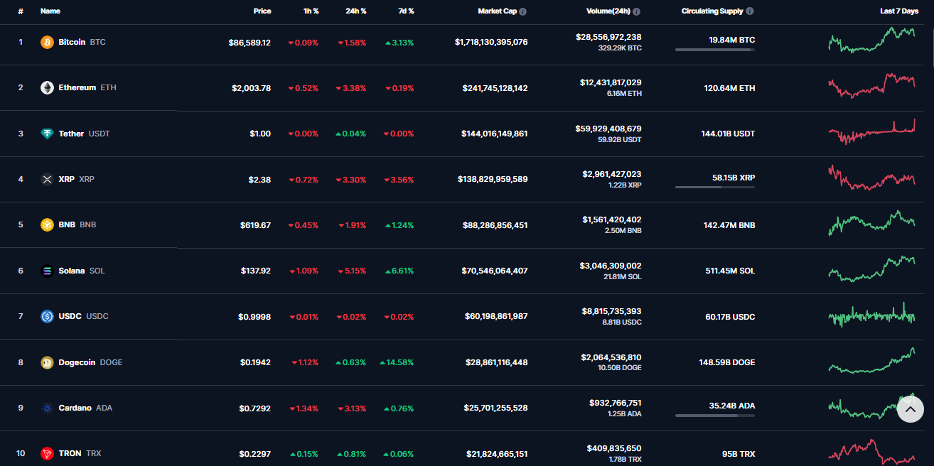 How is Market Cap Calculated?