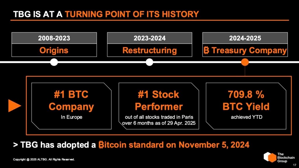The Rise of Europe’s First Bitcoin Treasury Company 2 A Turning Point for the Blockchain Group to adopt a Bitcoin Treasury Strategy