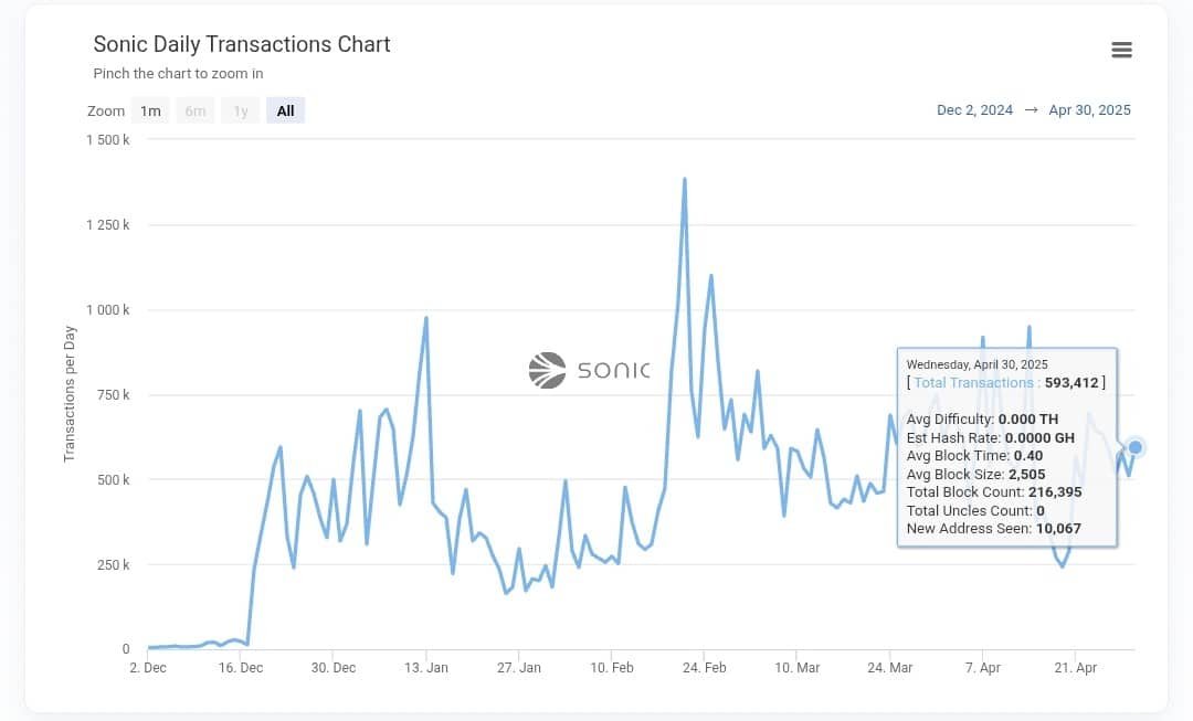 Source: Sonic Explorer