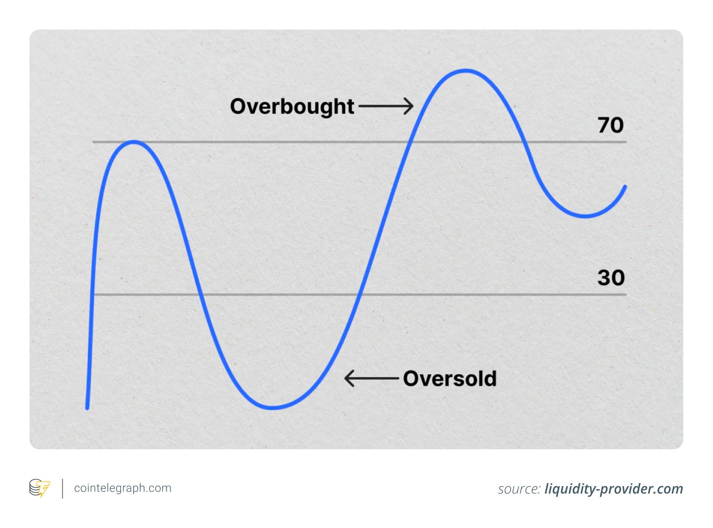 the rsi the rsi