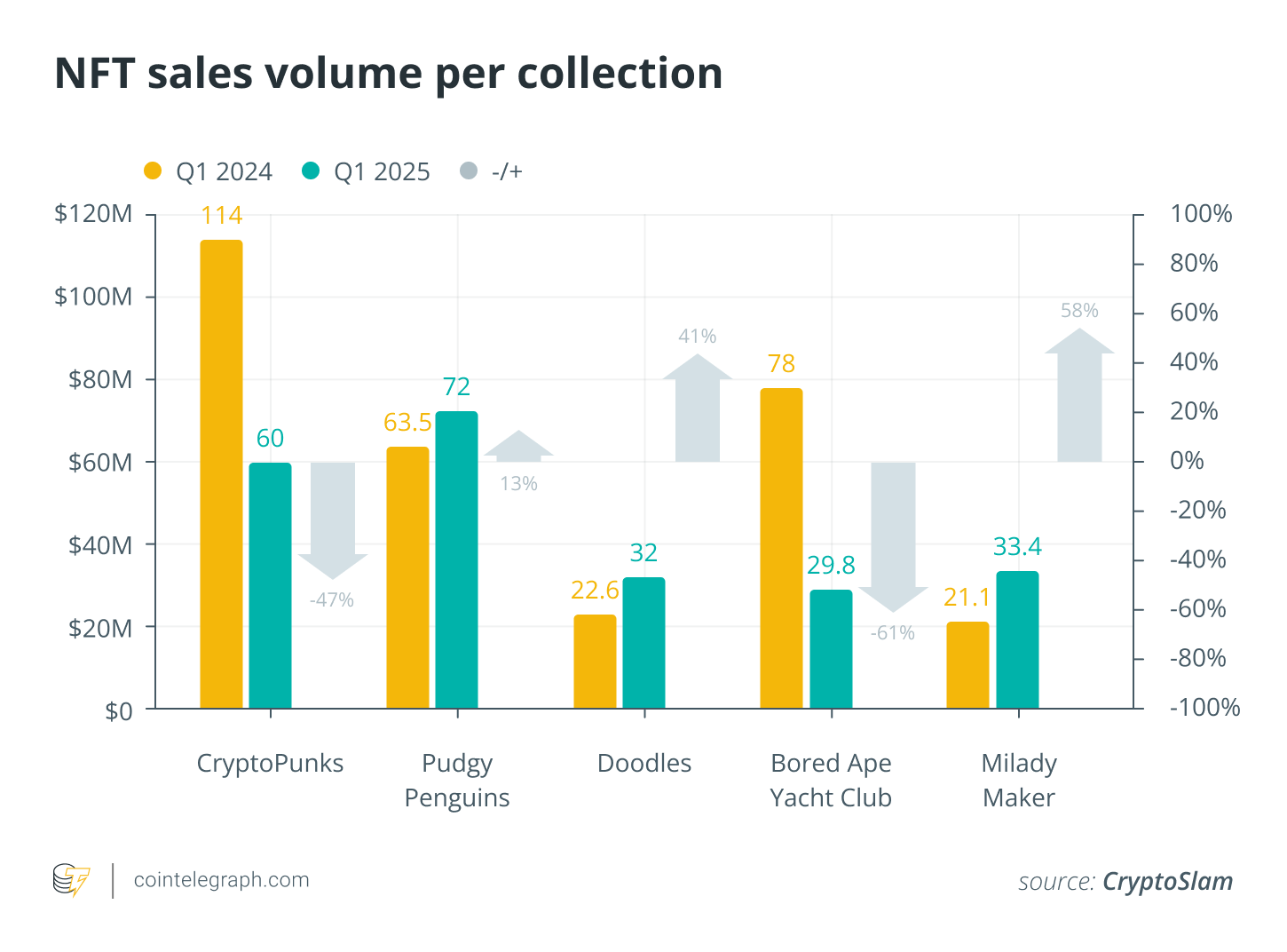 Markets, Data, Bitcoin Ordinals