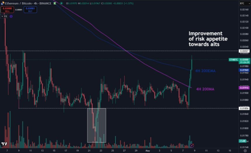 Ethereum