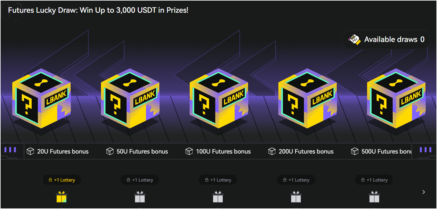 Win up to 3,000 USDT with Futures Lucky Draw