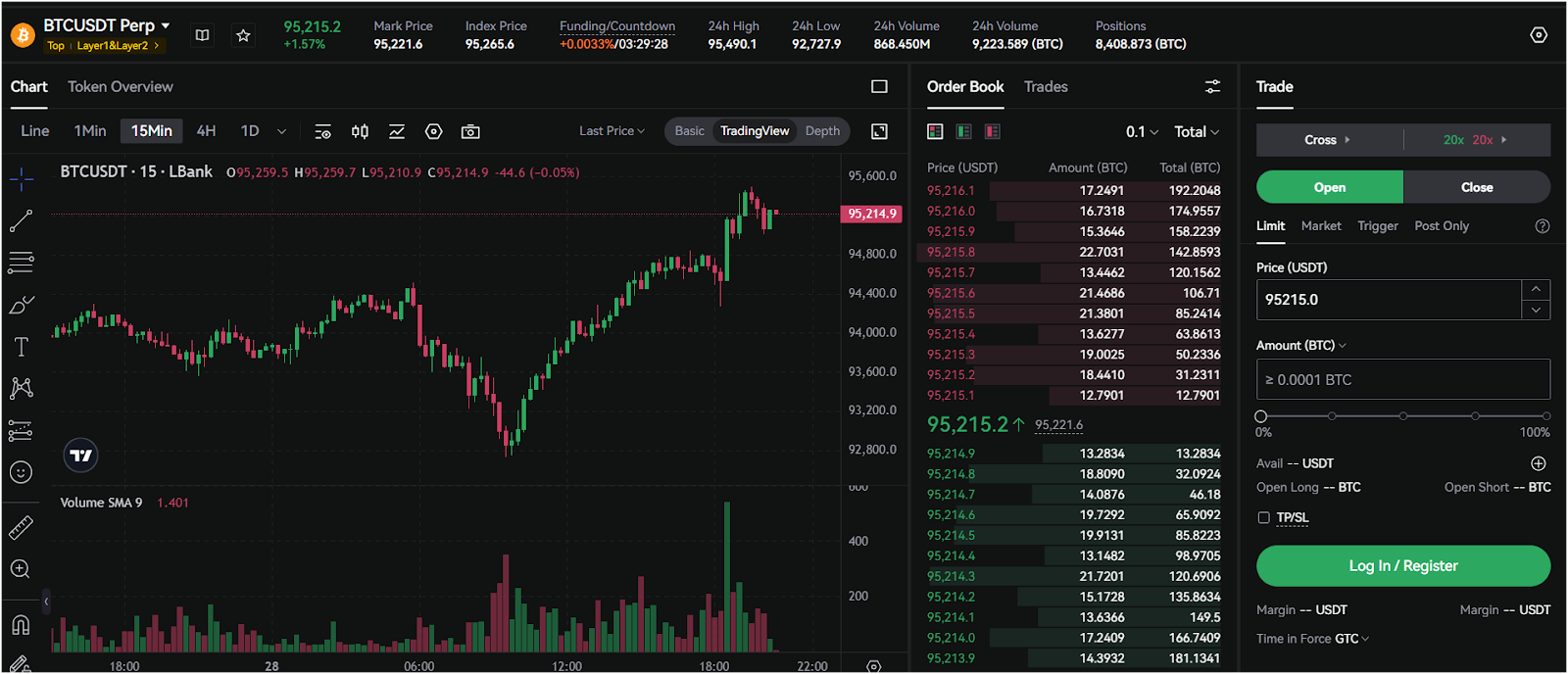 Deposit Funds and Start Trading