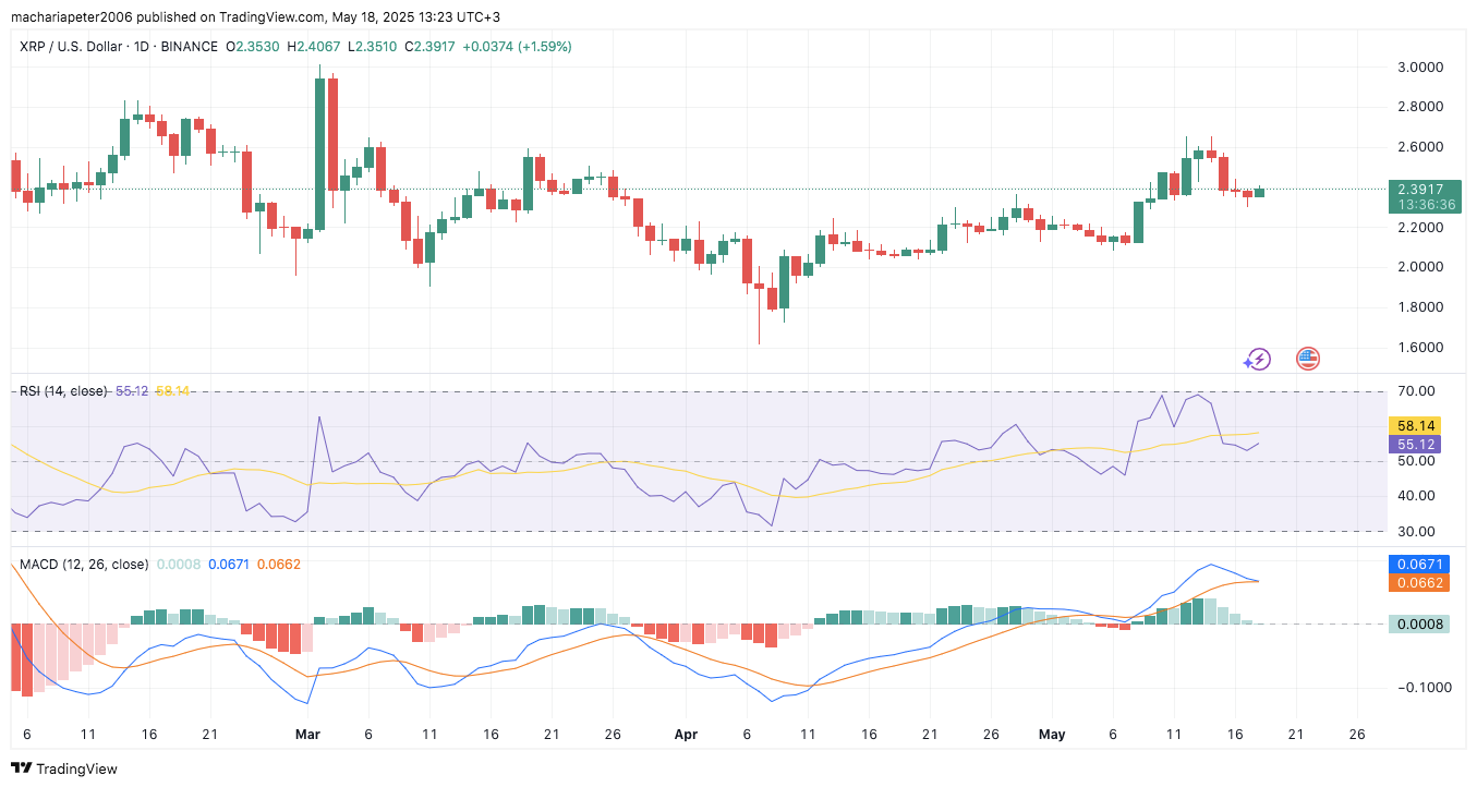 XRP Trades Sideways as Moving Averages and Indicators Signal Market Pause 2 AD 4nXfu0YggA9UGIVNv3Vv7arVXm3e8RXVXqORTTU3 rxKIL 2KgptUqSW1O6t A1TwvfRL2RQVyAkXQ00wM6GLlwfXc2XHAOrVfBvybDhAaL 21OPhv4J6 iPFENcyGEg24qQP8QAr g?key=ocRpsuolOyJhhcIIzt7Bzw