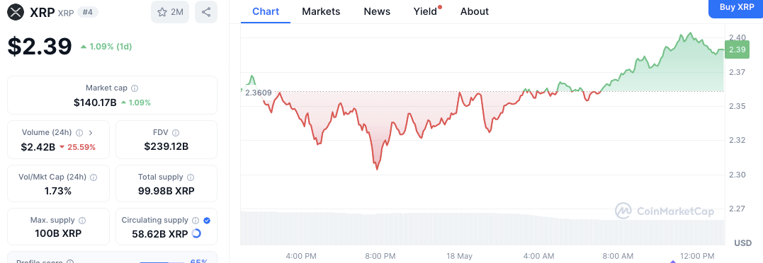 XRP Trades Sideways as Moving Averages and Indicators Signal Market Pause 3 AD 4nXdItJT3vFdxHyhXYxUOGbFbHJ35BkCfdlGZ 91TsEo8z5XI16O9tHhJxdIArCfSg4r9KVY7C zz brgvxxVr eYjRB0FUXDirbaSZhOInPVfOEDPFOAX