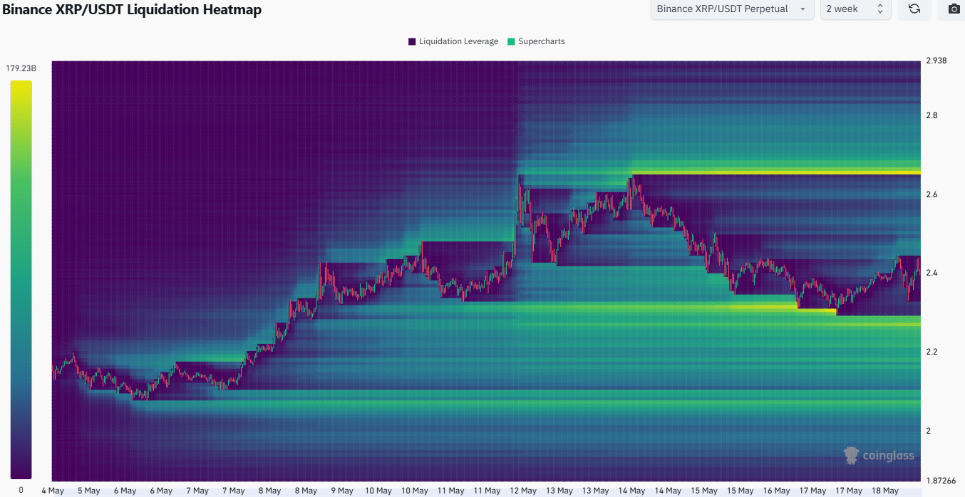 XRP Liquidation Heatmap