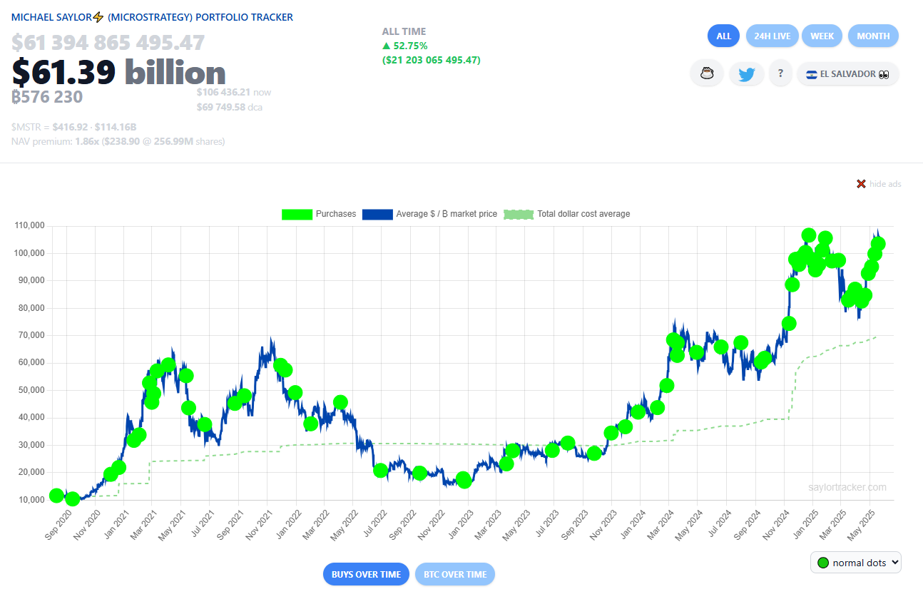 Standard Chartered: Sovereign Wealth Funds Increase Bitcoin Exposure via MicroStrategy
