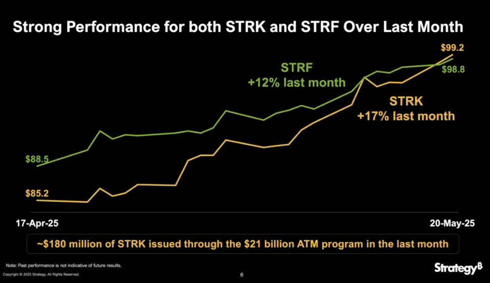 Michael Saylor’s Strategy (MSTR) Opens $2.1B ATM Program for Strife Preferred Stock 2