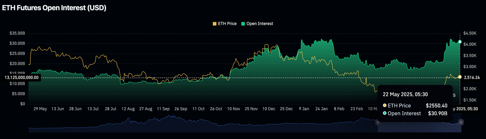 Ethereum