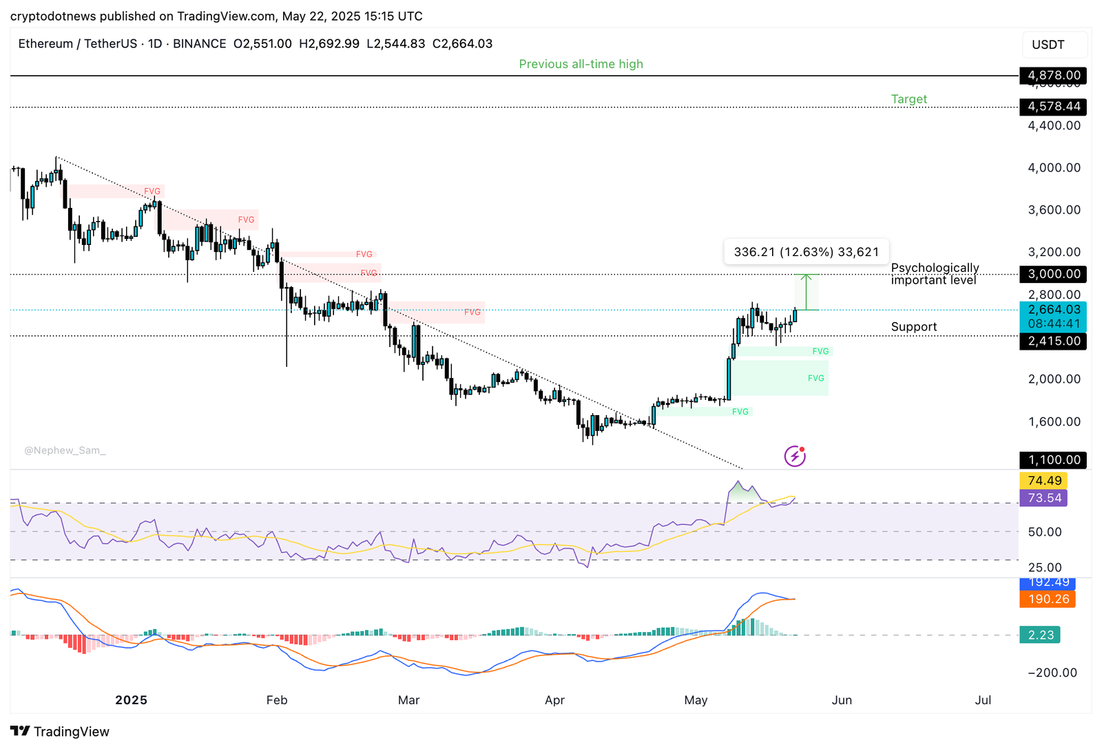 Ethereum