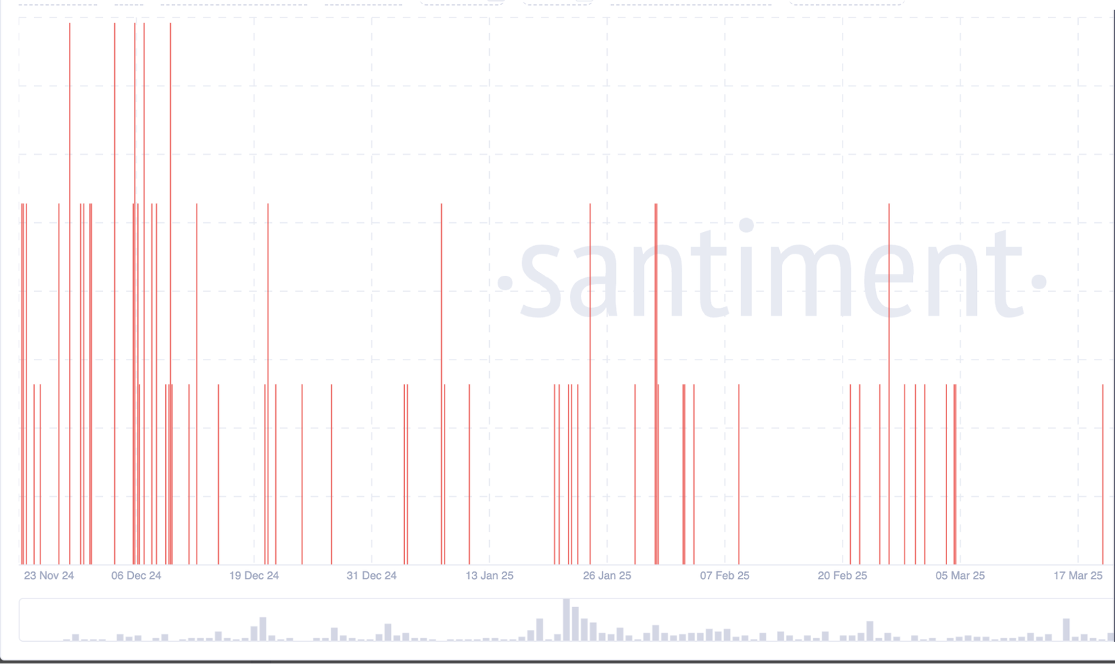 Tokenomics & On-Chain Activity