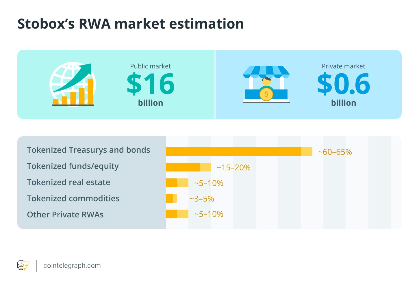 Transparency, Stablecoin, BlackRock, RWA, Tokenization, RWA Tokenization