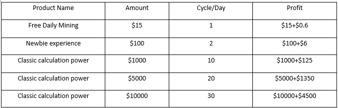 How to Start Earning Income with Winner Mining