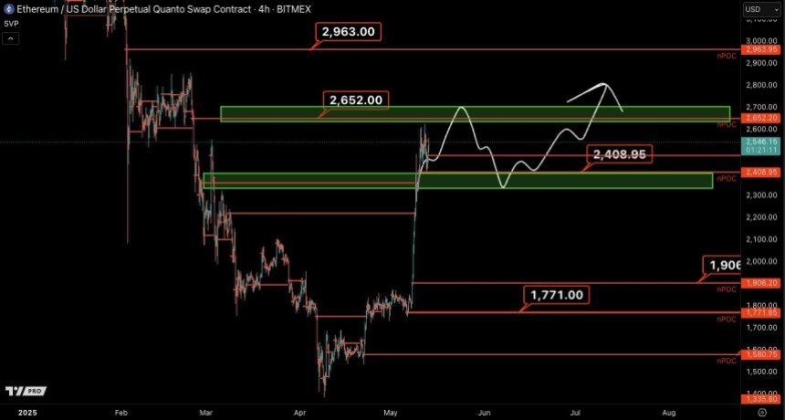 Ethereum