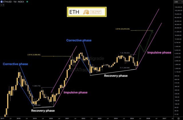 Ethereum