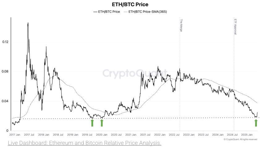 Ethereum