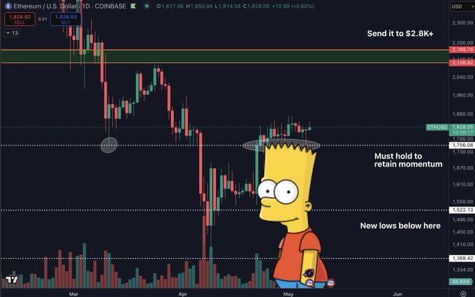 Ethereum