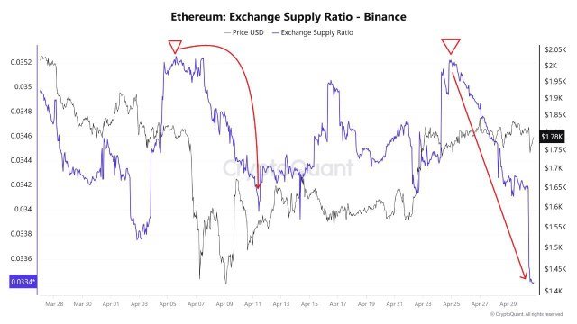 Ethereum