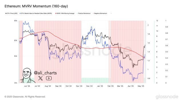 Ethereum