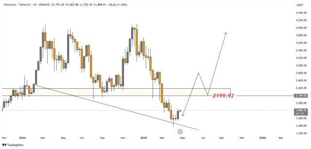 Ethereum