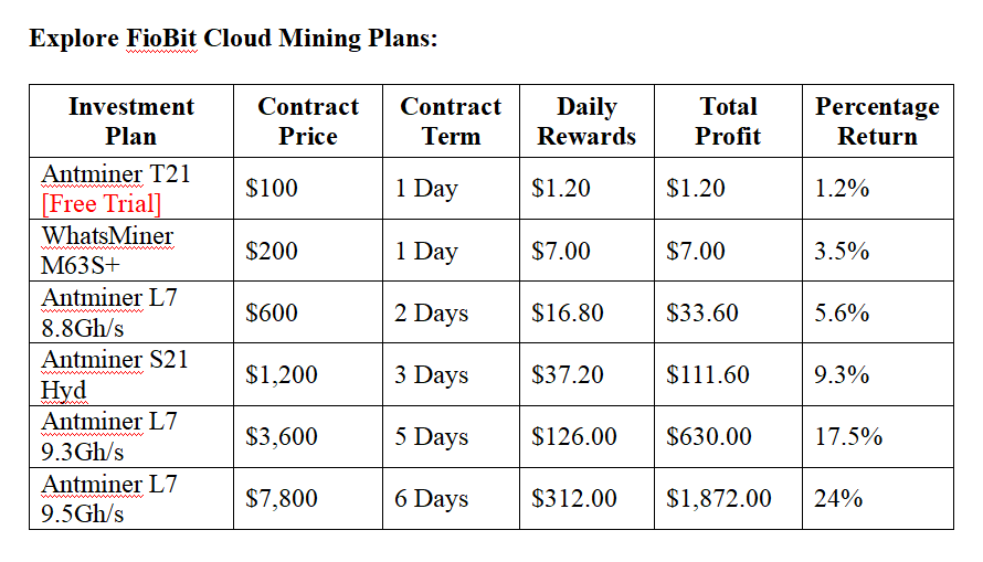 1. FioBit – Best Cloud Mining Platform for Free Bitcoin in 2025
