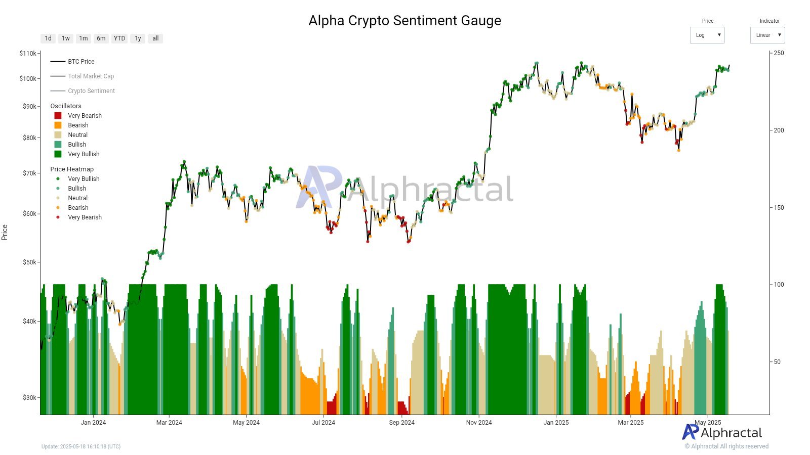 Crypto Sentiment Gauge