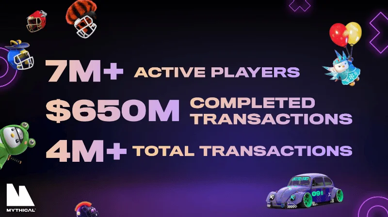 Mythical Games Surpasses $650M in Transactions