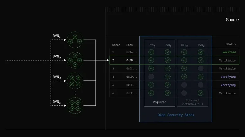 Ubisoft and LayerZero Launches Decentralized Verification Network