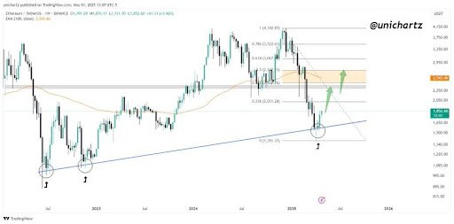 Ethereum