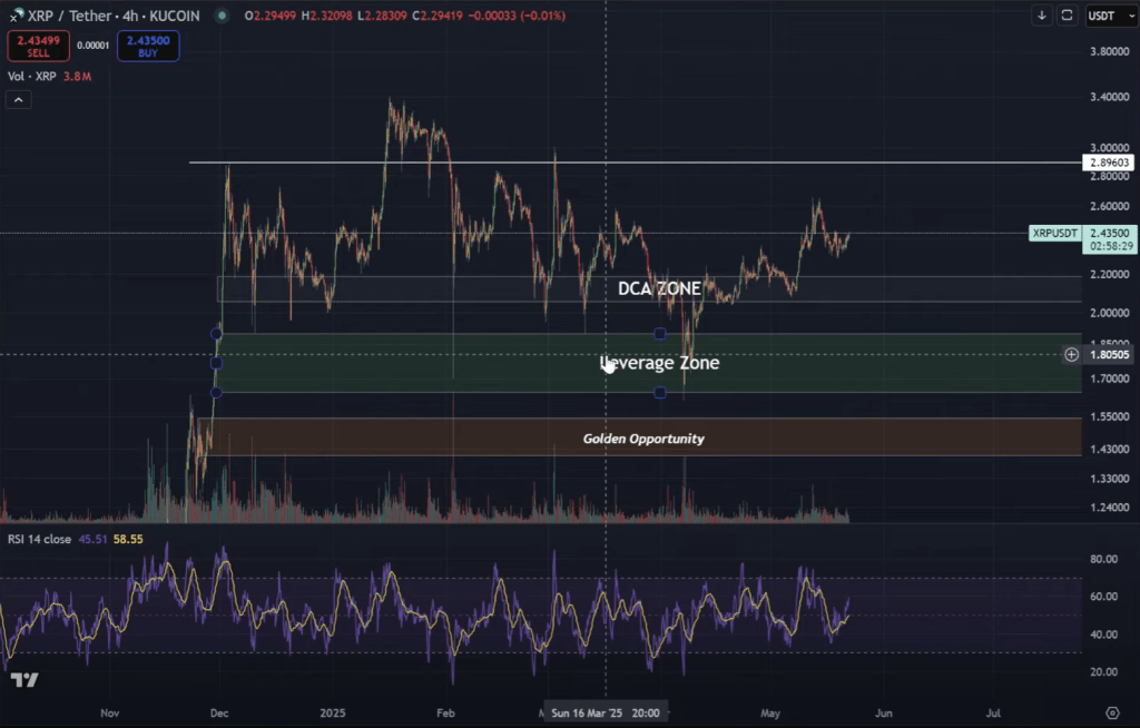 XRP price analysis