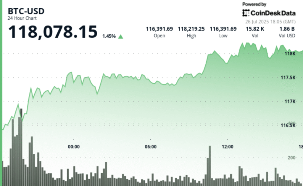 Bitcoin Hits $1T Realized Cap as Price Holds Above $118K After $9B BTC Sale by Satoshi-Era Whale
