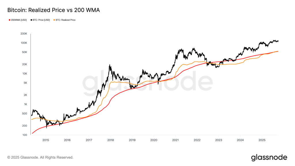 Bitcoin’s Key Trends Suggest BTC Price Still Has Plenty of Room to Run