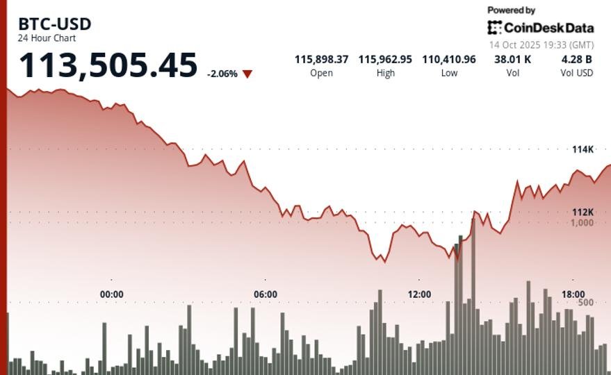 Bounce on Powell’s Remark; K33 Sees Constructive Setup Post-Crash